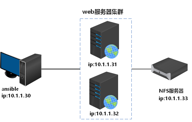 %title插图%num